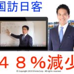 韓国訪日客48%減