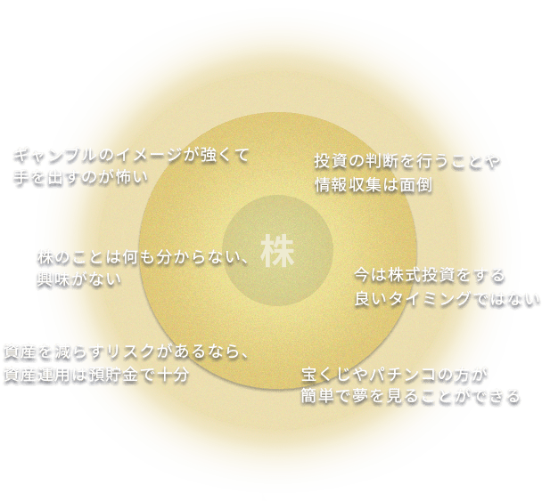 株式のイメージ
